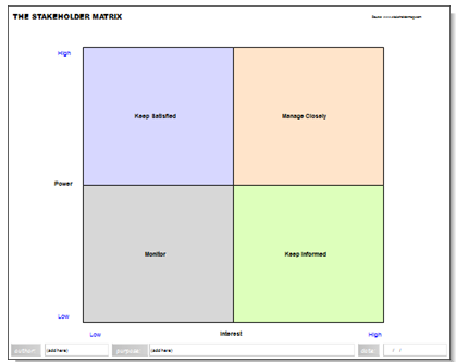 Archi Stakeholder Matrix